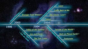 Ayreon: Timeline — foto 1