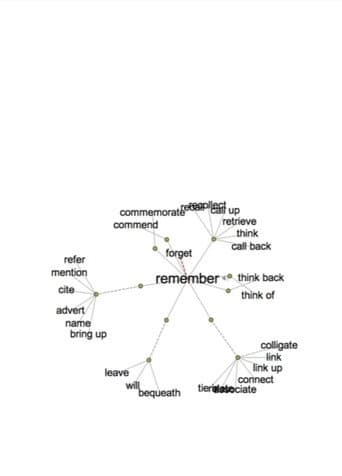 Thesaurus